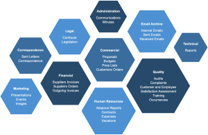 Business process management